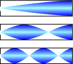 Onde stationnaire pression tuyau ferme trois modes.svg