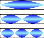 Onde stationnaire pression tuyau ouvert trois modes.svg