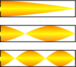 Onde stationnaire vitesse tuyau ferme trois modes.svg
