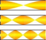 Onde stationnaire vitesse tuyau ouvert trois modes.svg