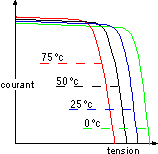 panneau photovoltaique