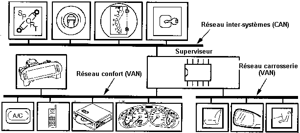 Testeur de circuit CAN Bus pour automobile – PPECBT – Autotechnique